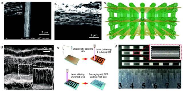 姘у寲閽岃秴绾х數瀹瑰櫒,姘у寲閽岃秴绾х數瀹瑰櫒鍥炴敹