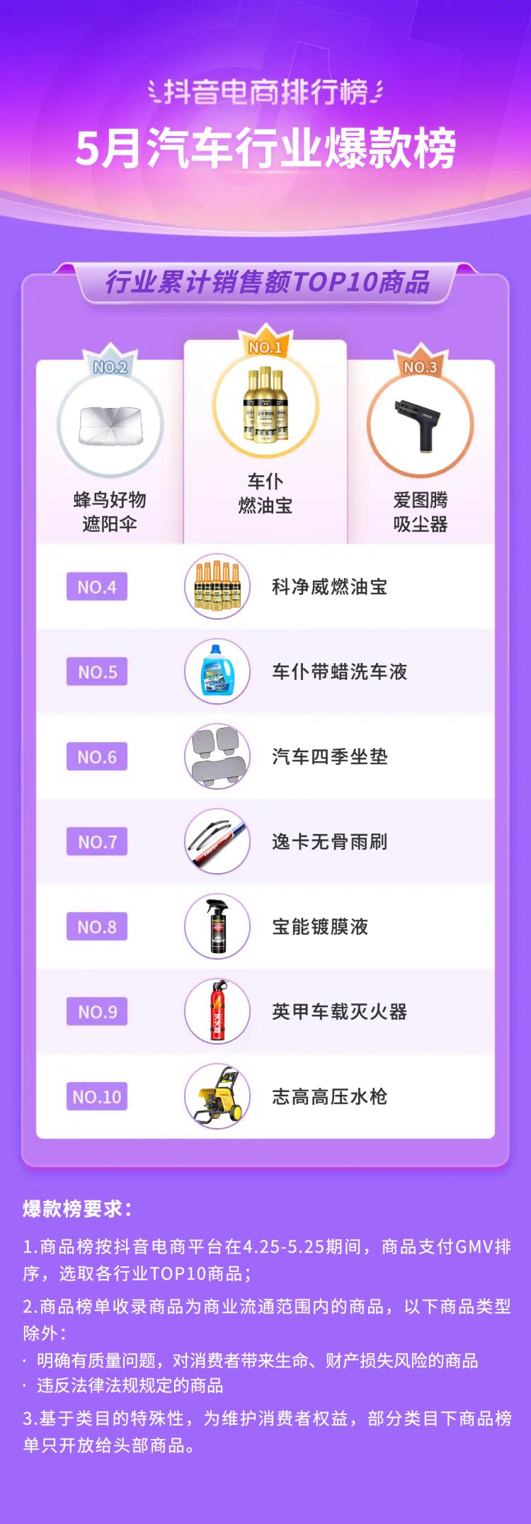 2021抖音电商榜单,抖音电商年度趋势品牌