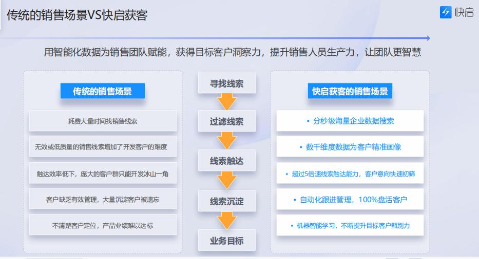 销售找客户技巧话术,渠道销售怎么找客户