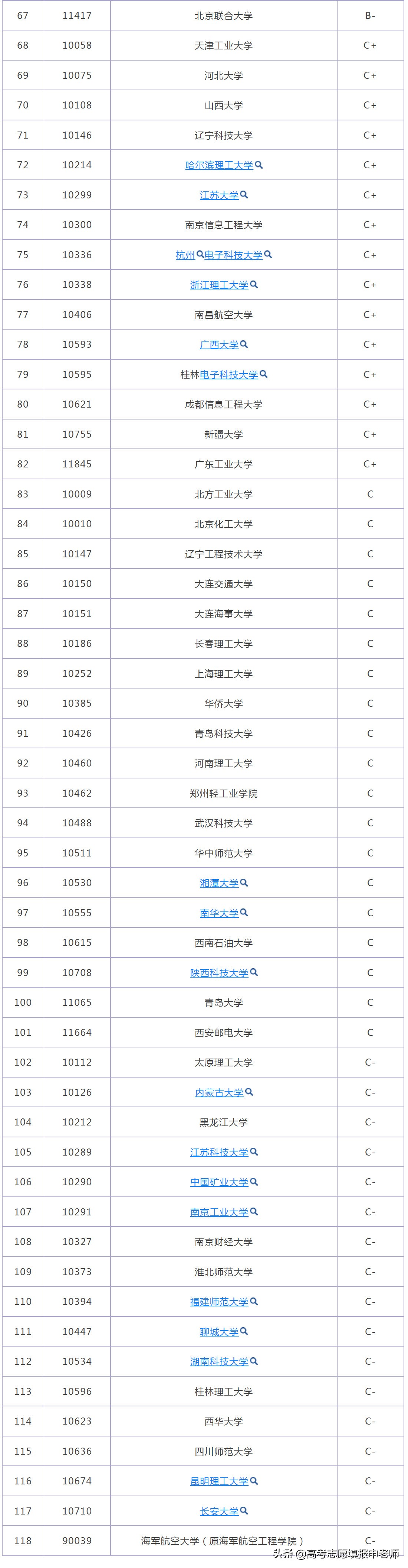 软件工程专业介绍及学校,详细了解软件工程专业