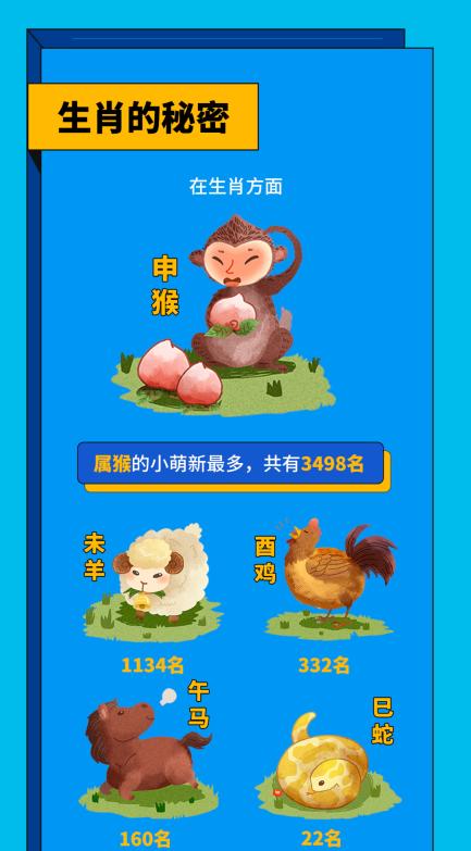 湖北高校新生人数,湖北高校新生数据