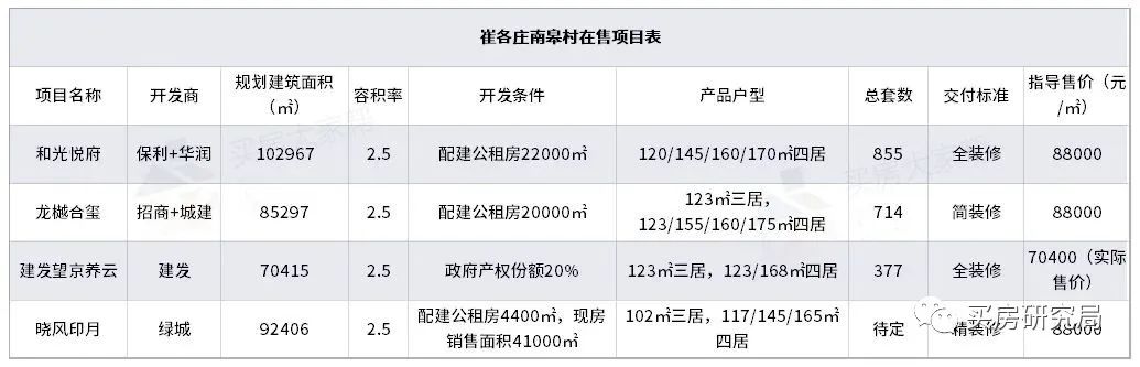 奶西村地块优劣势,奶西地块最新消息