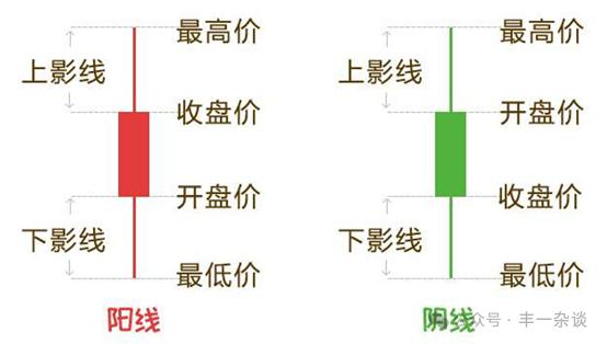 技术分析基础k线,技术面分析基本知识ppt