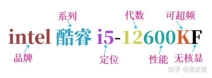 cpu型号后面数字分别代表什么,深度讲解cpu