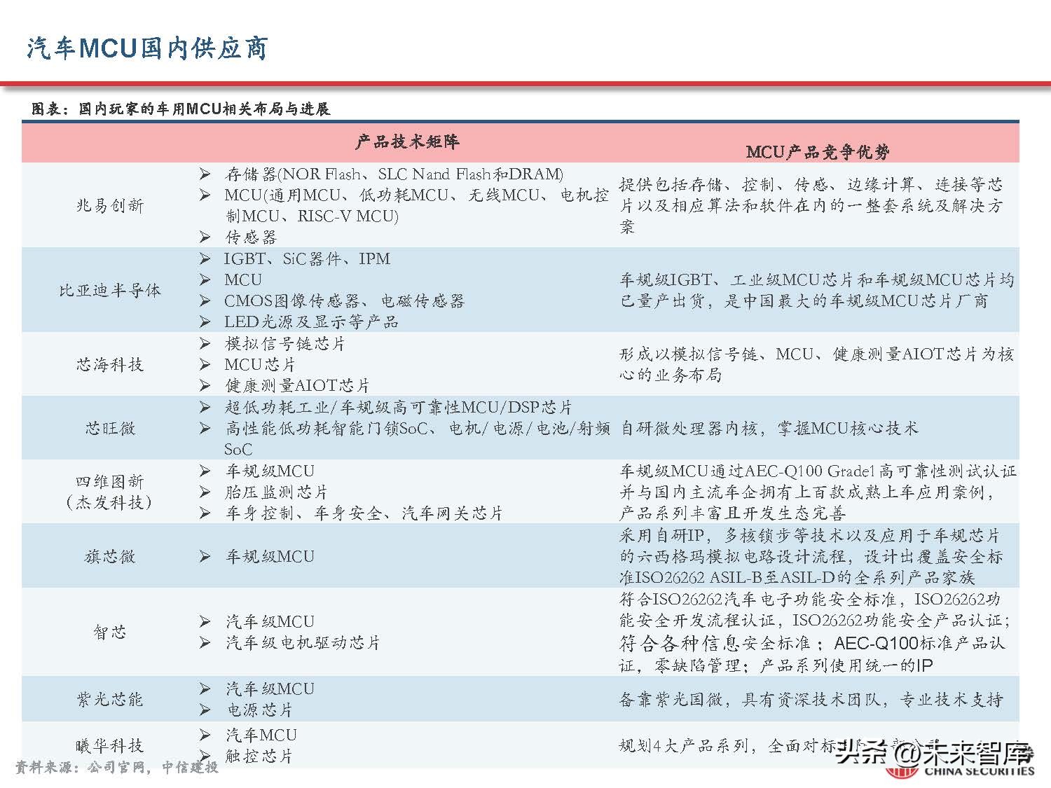 汽车域控制器产业研究,汽车域控技术发展趋势