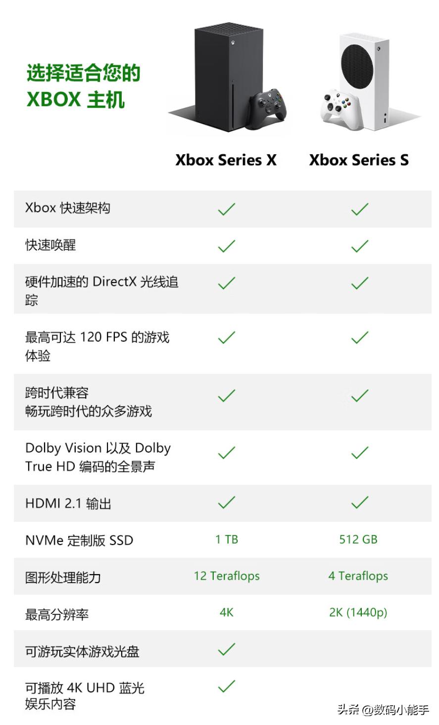 switchps5和xbox如何选择,ps5switch和xbox哪个最值得买