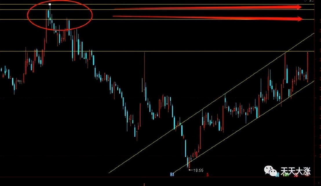 好趋势股票k线知识讲解,股票k线出现什么形态是变盘信号