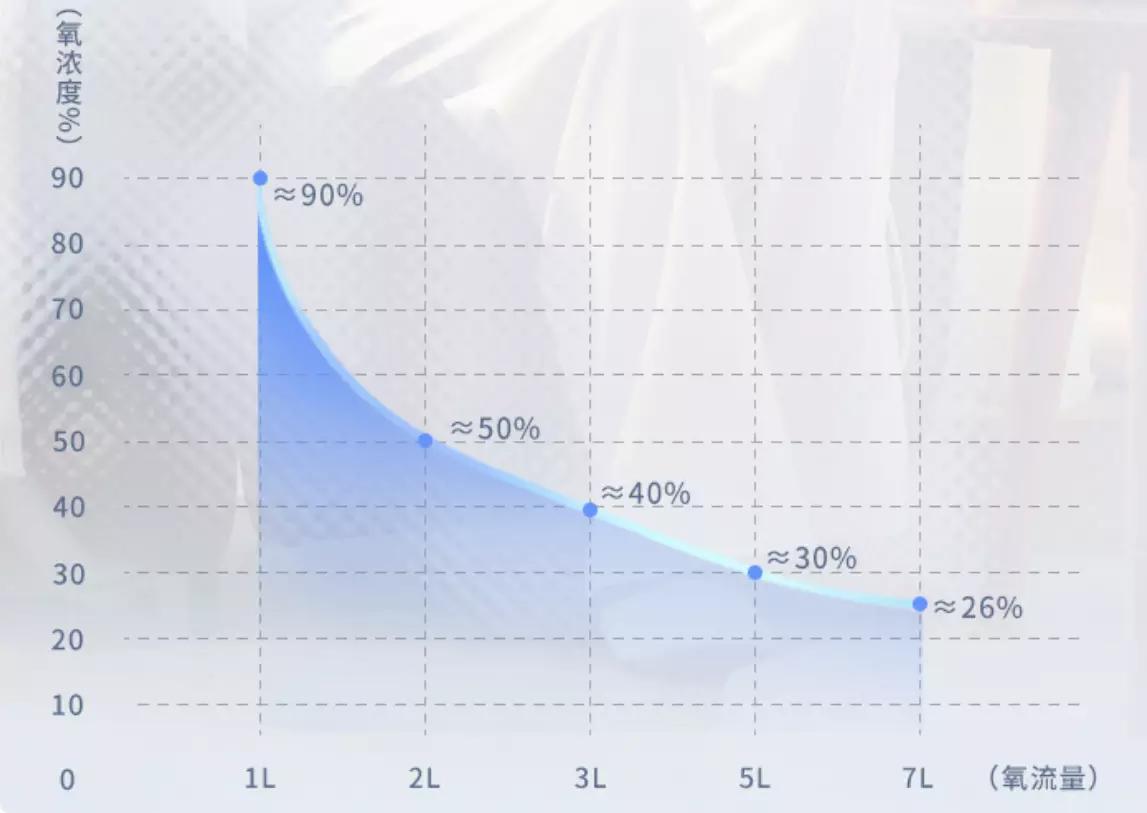 购买家用制氧机的必要性,未雨先绸缪完整版