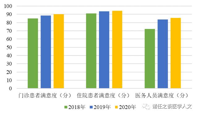 国考排名前十浙江医院,国考全国第十名