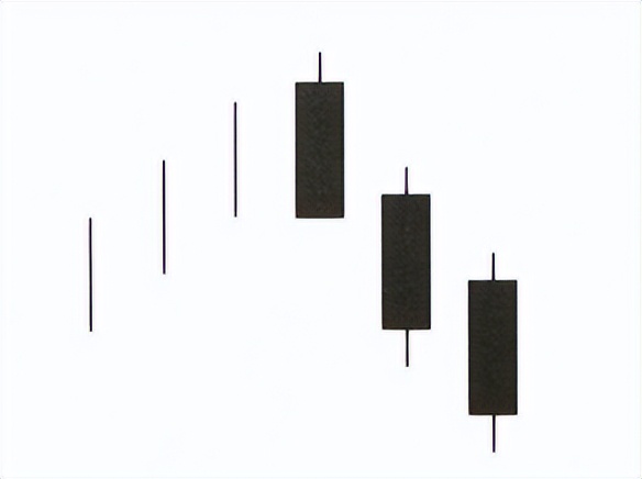 顶部反转k线组合形态图解大全,破低过高k线反转形态图解