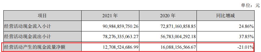 全球安防龙头海康威视,海康威视安防龙头地位稳固