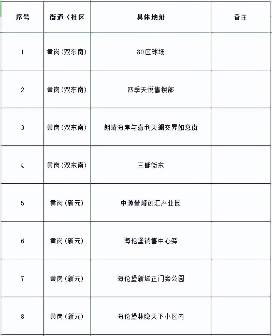 连续三天的核酸检测报告哪里查,连续三天的区域核酸检测