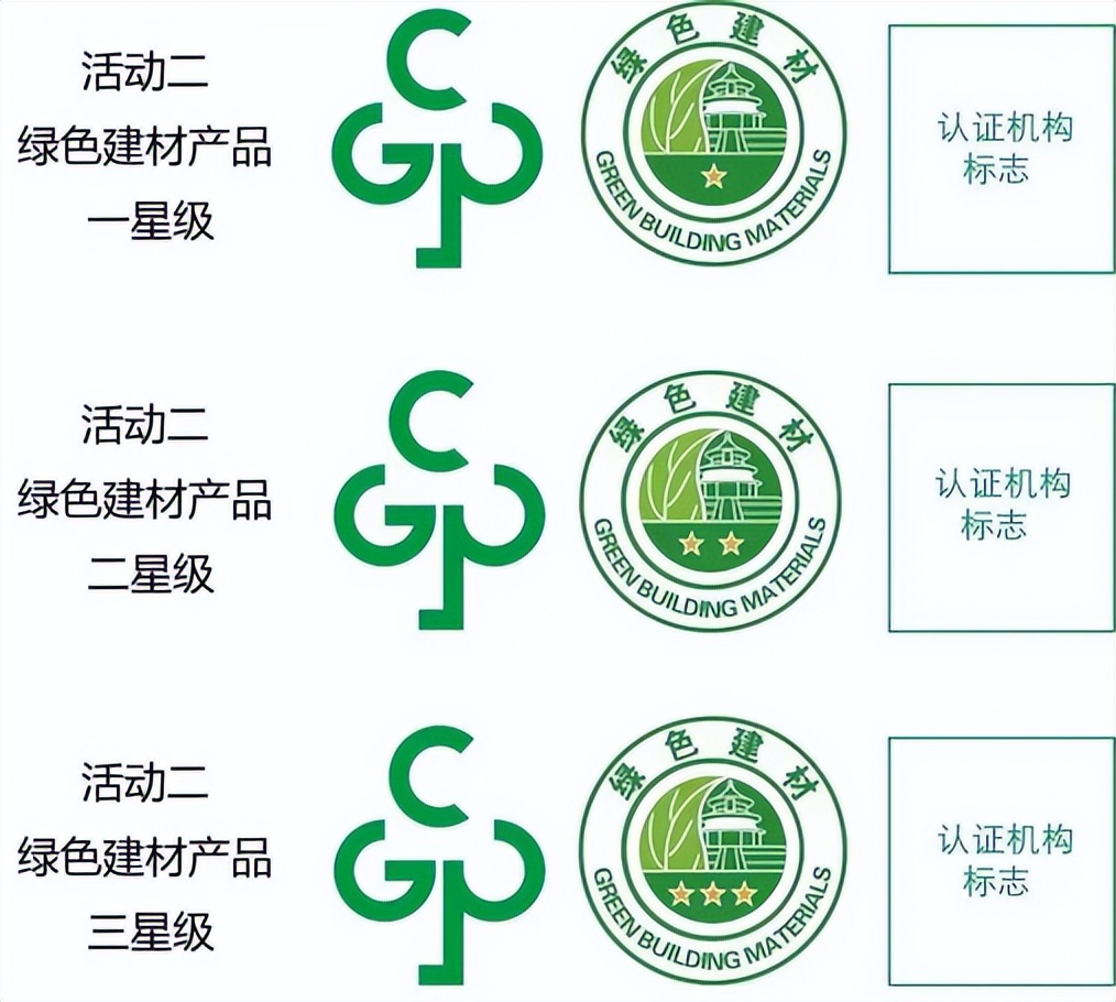 绿色建材认证怎么申报,绿色产品认证和绿色建材认证