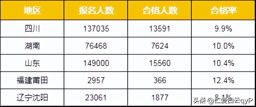 一建证书烂大街,一建证快烂大街怎么办