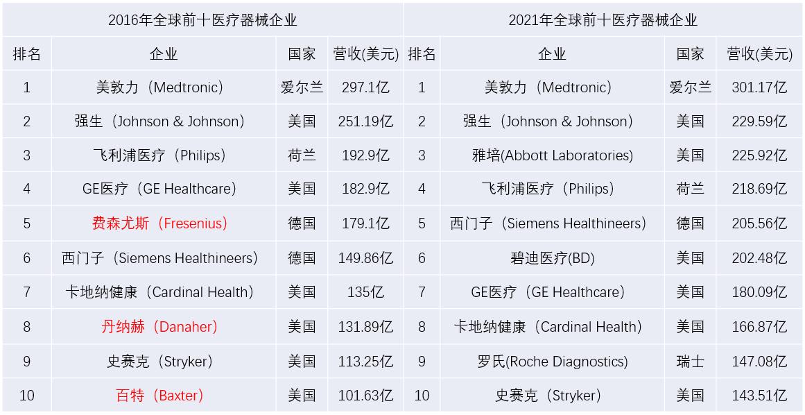 迈瑞医疗今日走势,迈瑞医疗最新消息