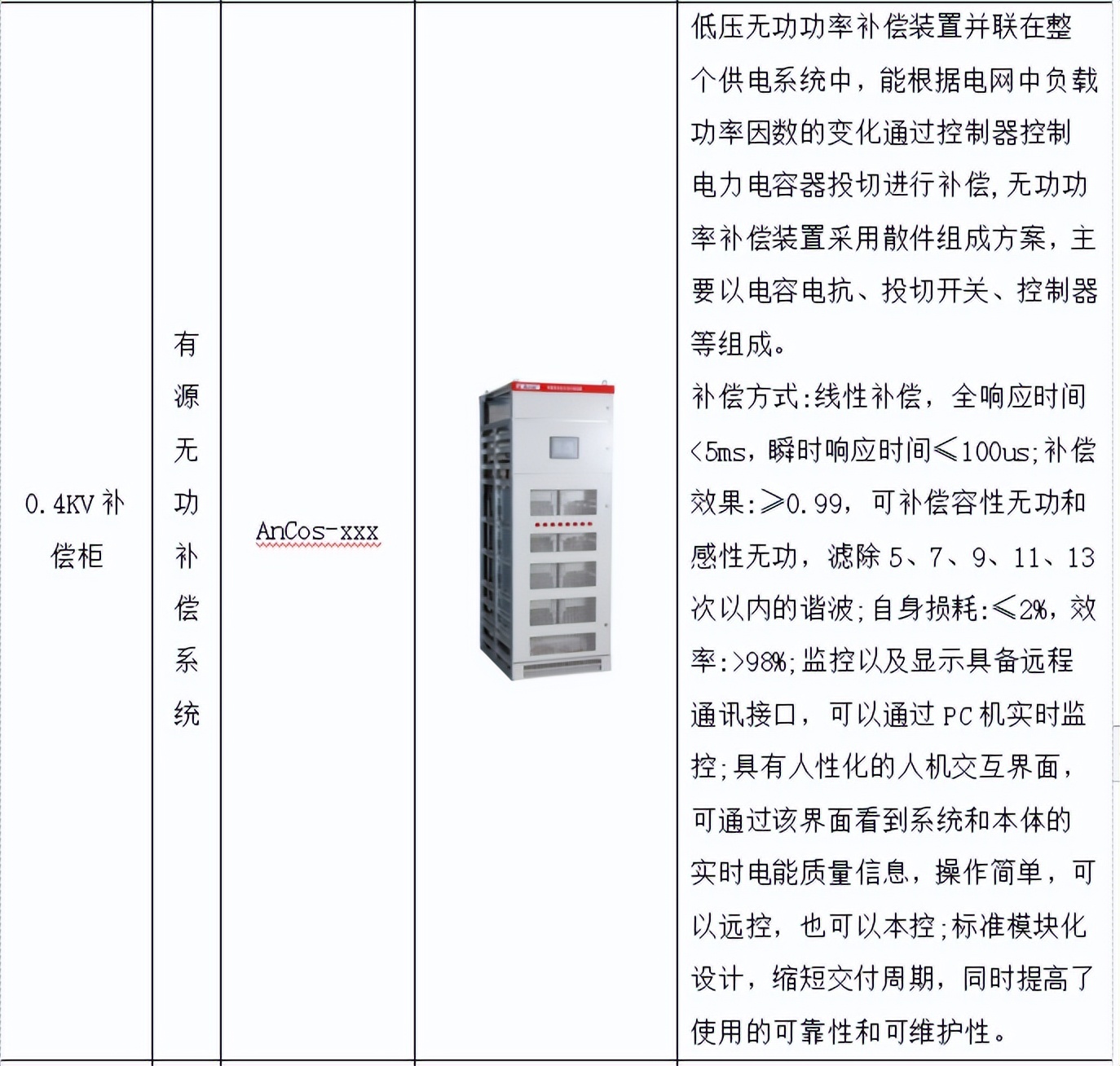 智慧医院智能化系统设计与能耗管理产品选型