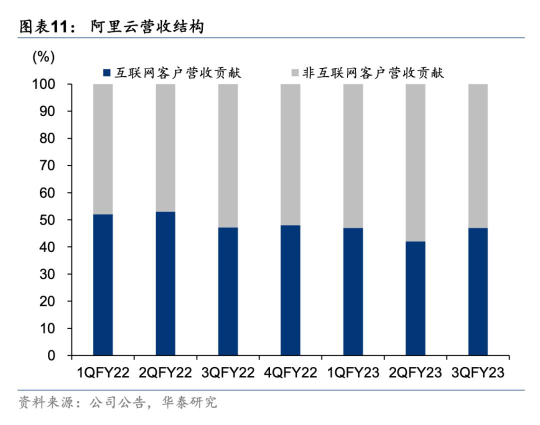 调价格、降姿态、MaaS化，互联网云厂商打响*攻反**战