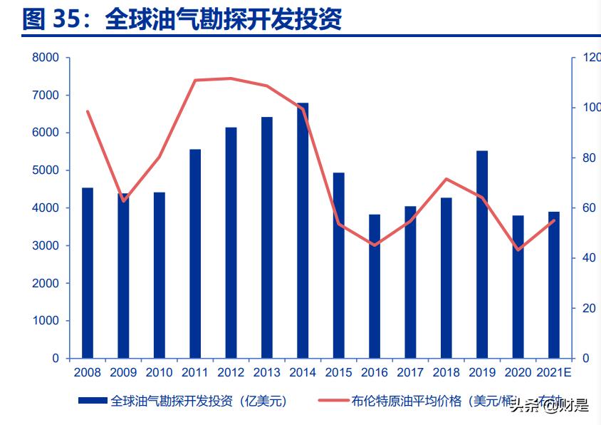 中国海油一季报预测,中国海油的科研成果