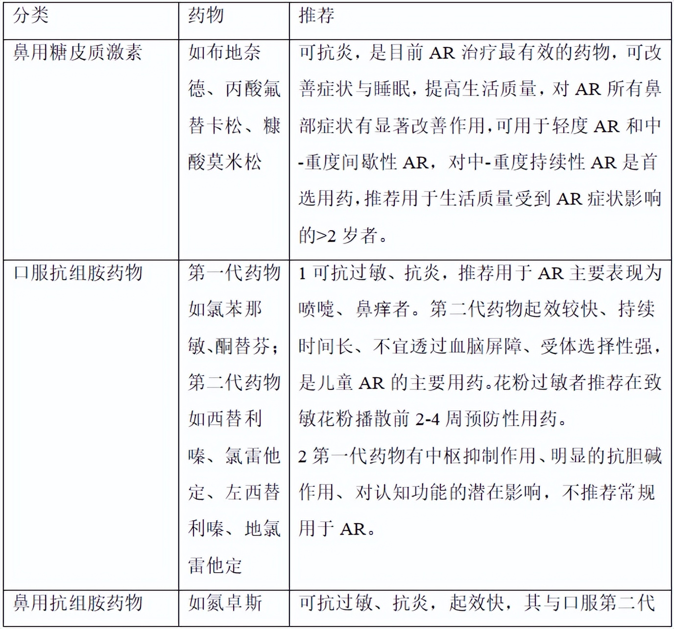 急性过敏性鼻炎的症状和用药,过敏性鼻炎用药没有效果怎么办