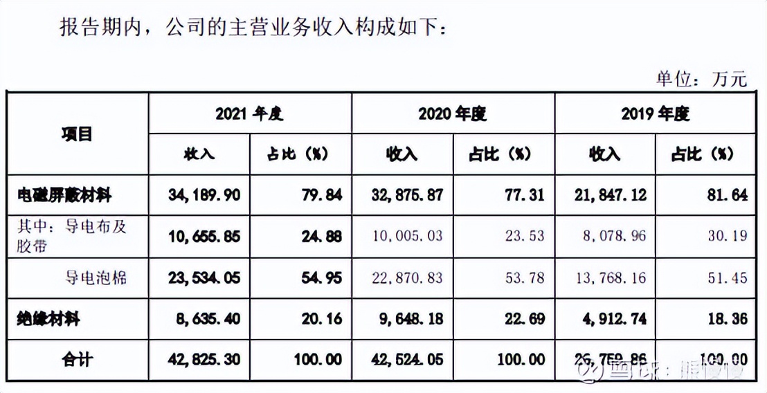 新股申购22/10/14：康为世纪、麒麟信安、隆扬电子、箭牌家居