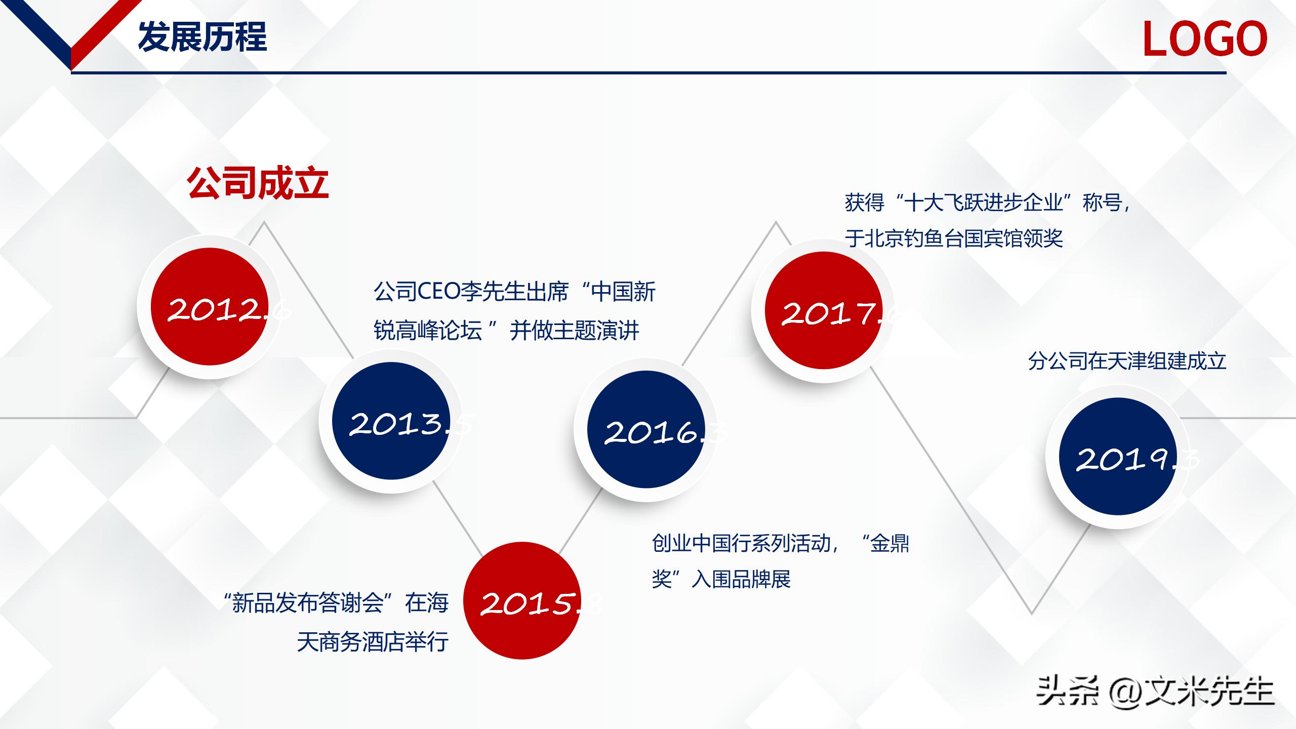 企业介绍宣传ppt框架,关于公司介绍宣传ppt模板