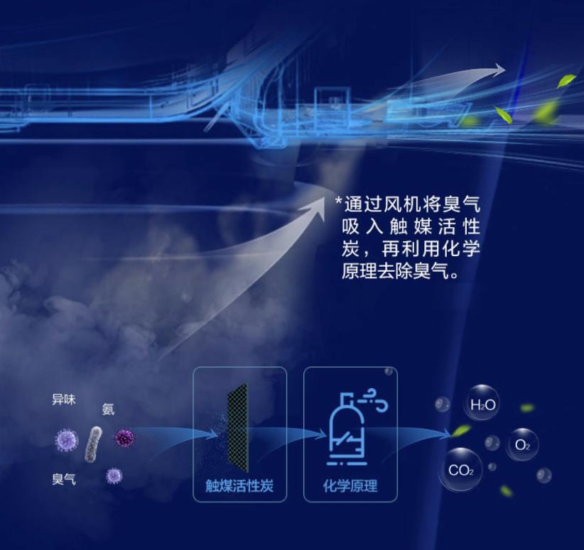 智能马桶盖东芝和松下哪个品牌好,智能马桶盖推荐东芝