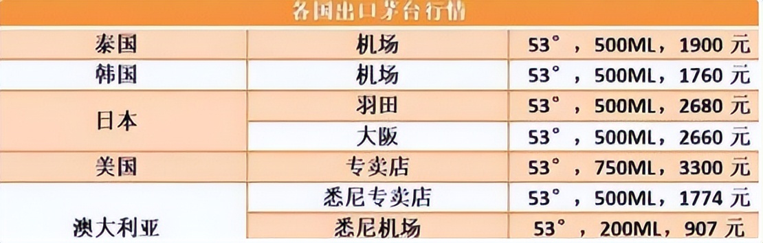 在日本飞天茅台多少钱一瓶,日本的飞天茅台是多少钱