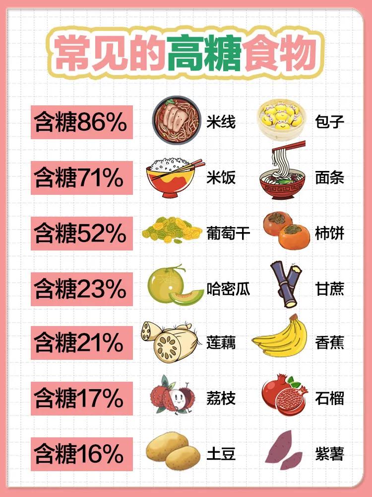 常见的低糖主食有哪些,常见热量低食物