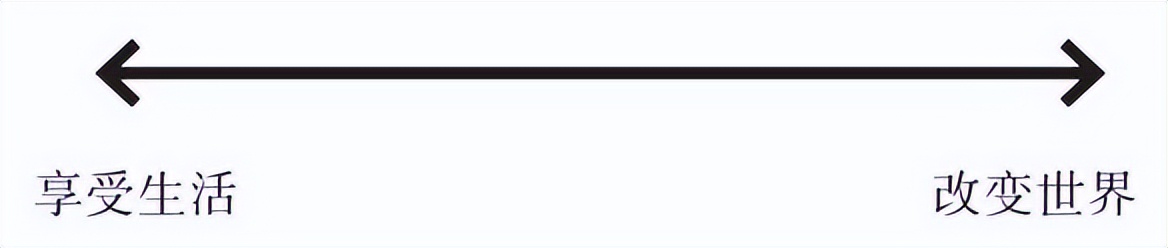 原则一书,沙雕动画