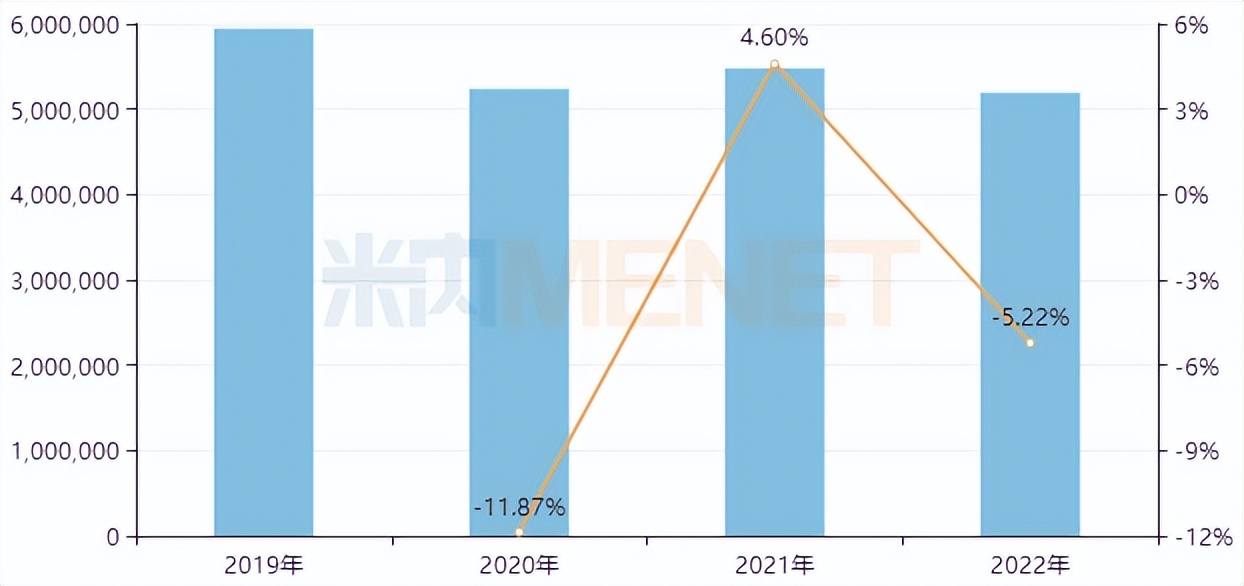 第10批国家集采开始时间,国家第九批集采落地时间