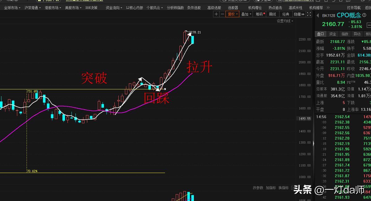 什么叫割韭菜玄学,什么叫割韭菜生意