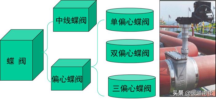 工业阀门维修,阀门知识培训课件