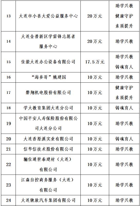 希望工程公益助学活动视频,启动希望工程圆梦行动