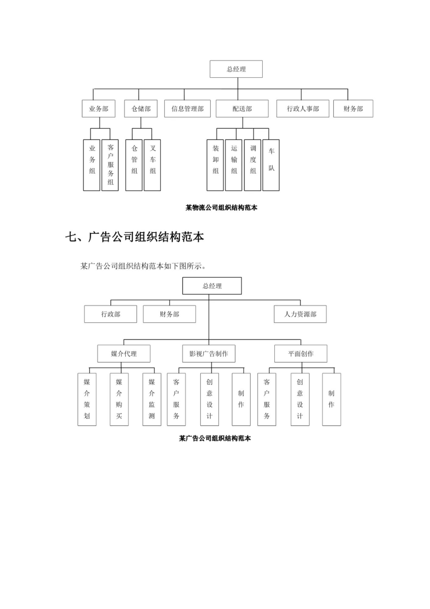 定岗定职组织架构图怎么做,岗位定编定岗汇报方案