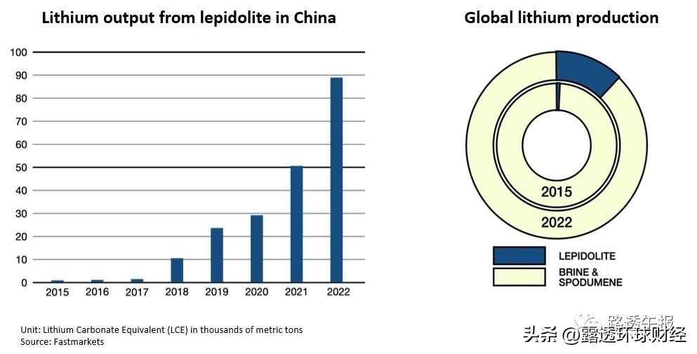 中国锂都宜春,中国锂都