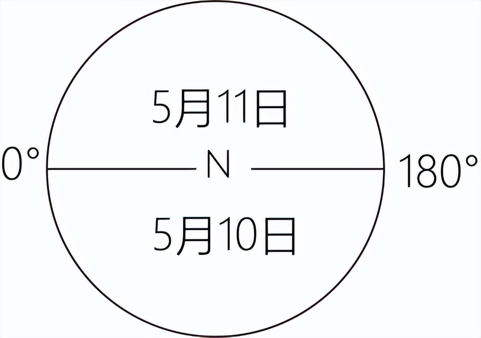 2023年地理高考一轮复习自然地理专项训练（选择题）