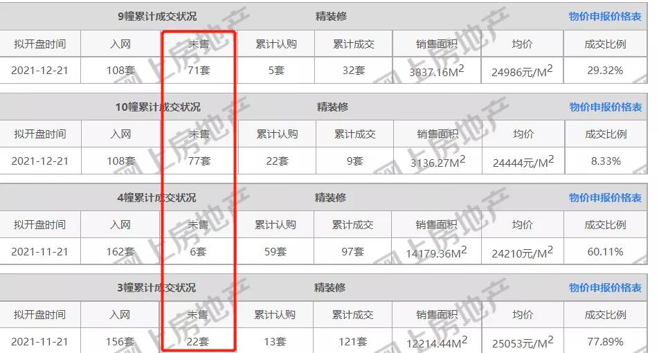腾讯、电信、T3！这里产业多到密集，仍挡不住房价下跌？