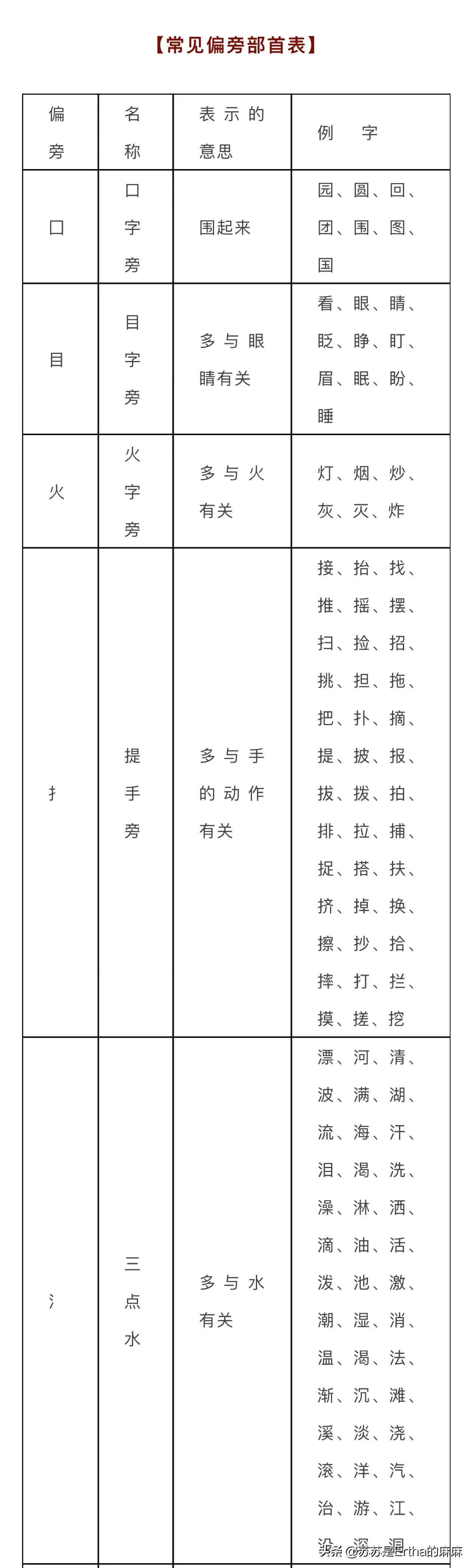 学习汉字基础笔画和部首,基本笔画偏旁部首名称表大全图片