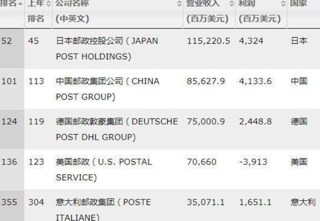 国产快递小哥神车,中国第一快递运输巨头