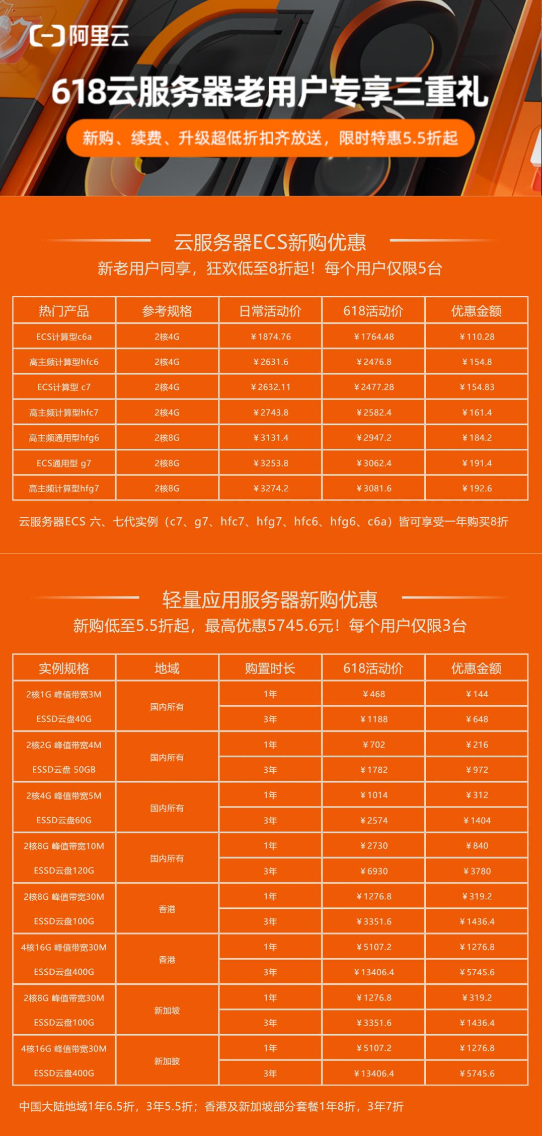 阿里云618购物狂欢节推荐,阿里云开年大促全攻略