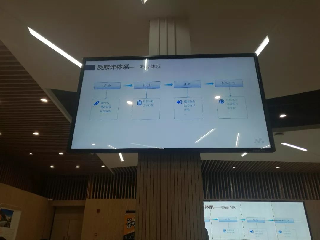 互联网反欺诈模型,互联网欺诈治理方案