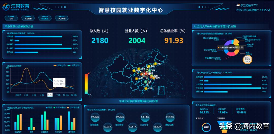 智慧校园数字化校园服务方案,数字化智慧校园入口