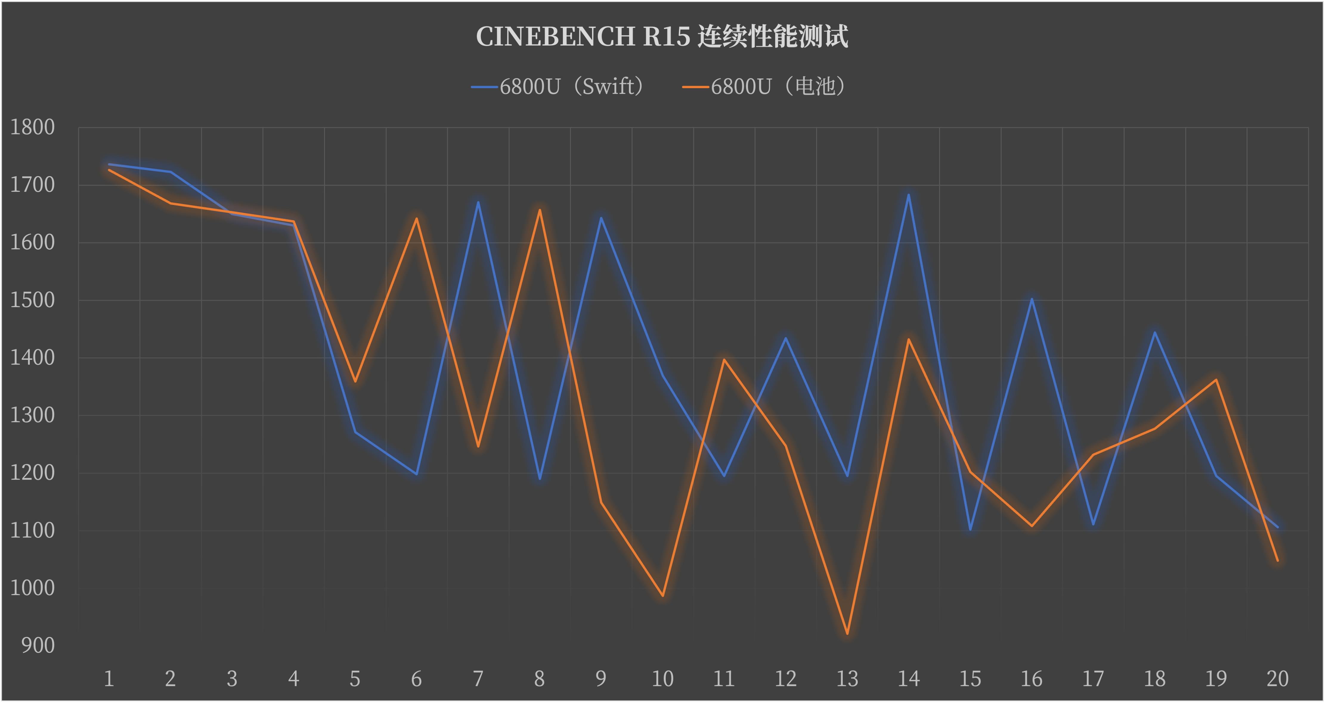 宏碁传奇edge锐龙,宏碁锐龙笔记本评测