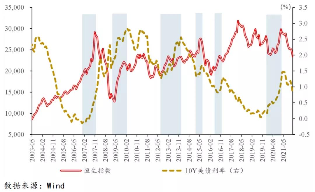 拿什么拯救港股,港股值得配置