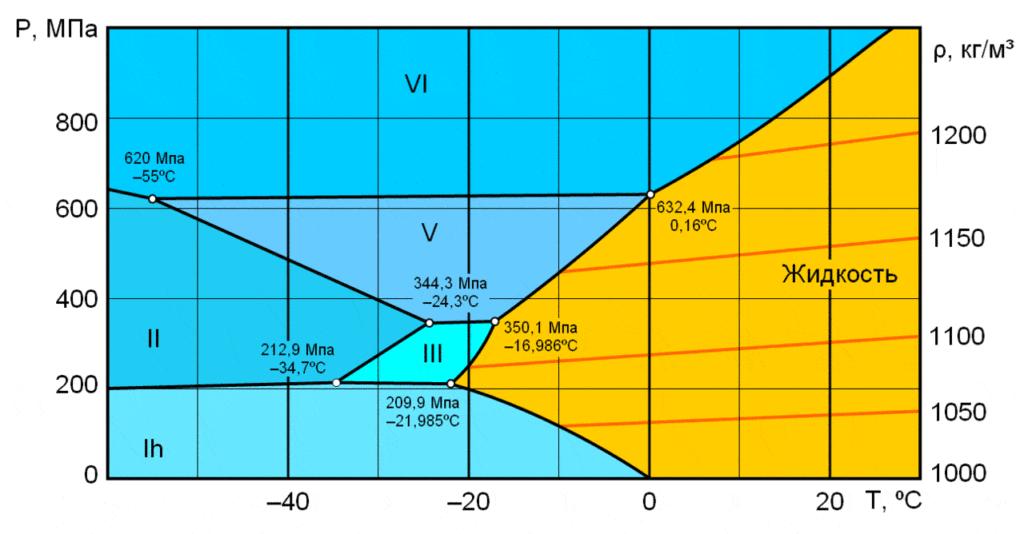两级金刚石砧如何达到九百万大气压的压力