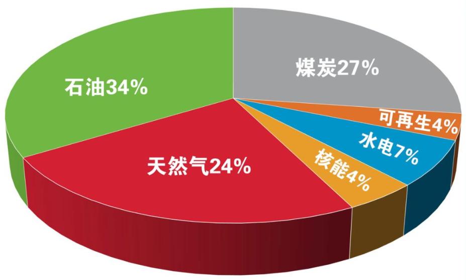 石油的基本类型是什么,石油产品主要分为哪几种
