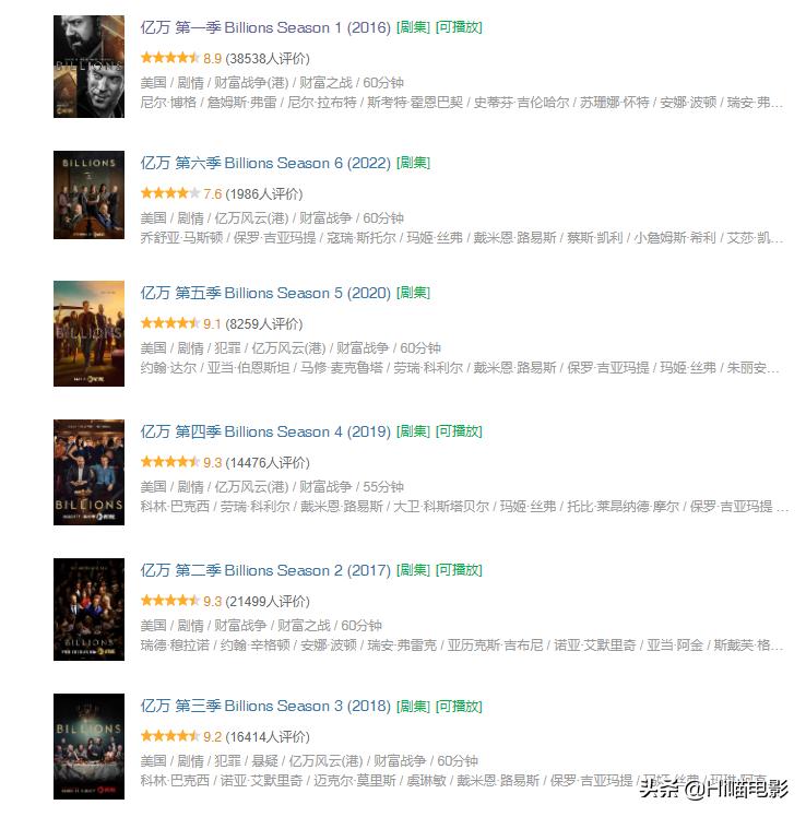 十部公认最好看的英美剧,推荐今年最火的10部英美剧