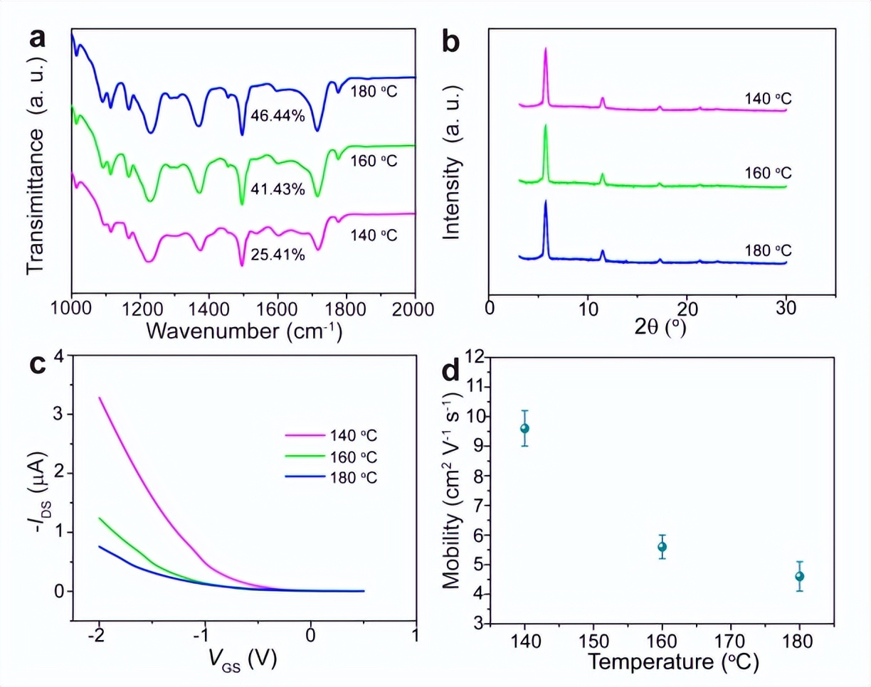 cigs薄膜太阳能电池制作工艺,cigs薄膜太阳能电池基本工艺流程
