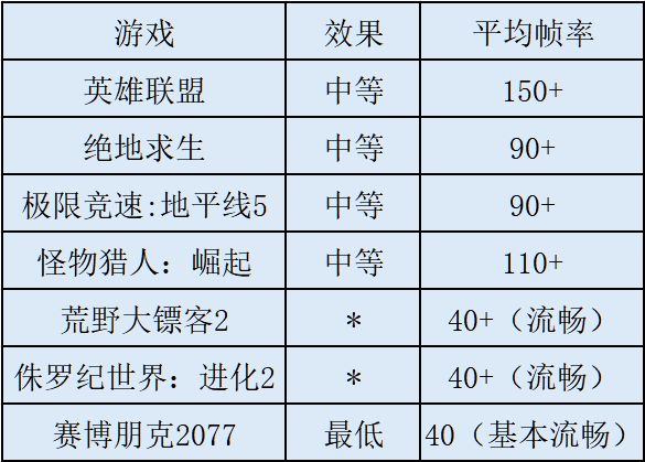 零刻gtr5锐龙评测,零刻gtr7锐龙7840hs
