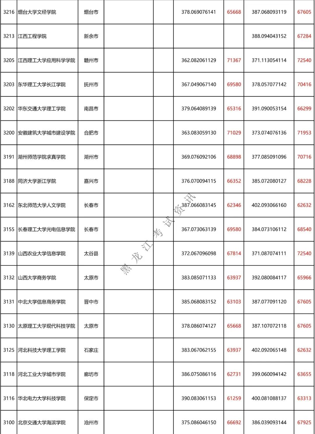 刚达二本线能上哪些学校,文科二本刚达线可以上什么学校